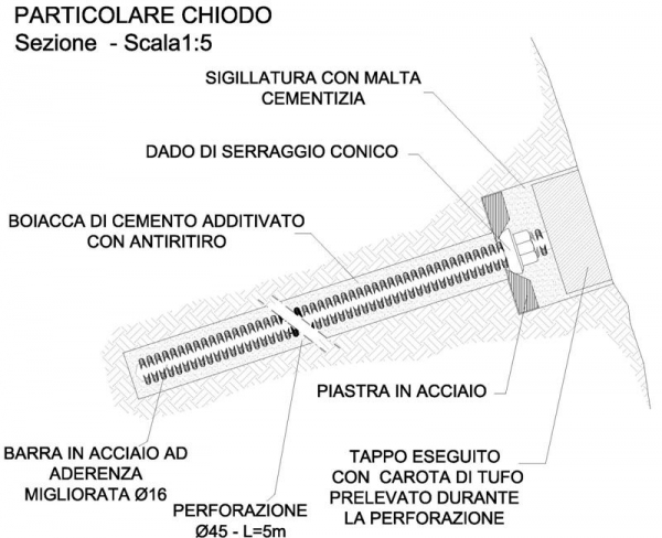 Aspetti Geologici dell’ intervento di consolidamento costoni tufacei centro storico